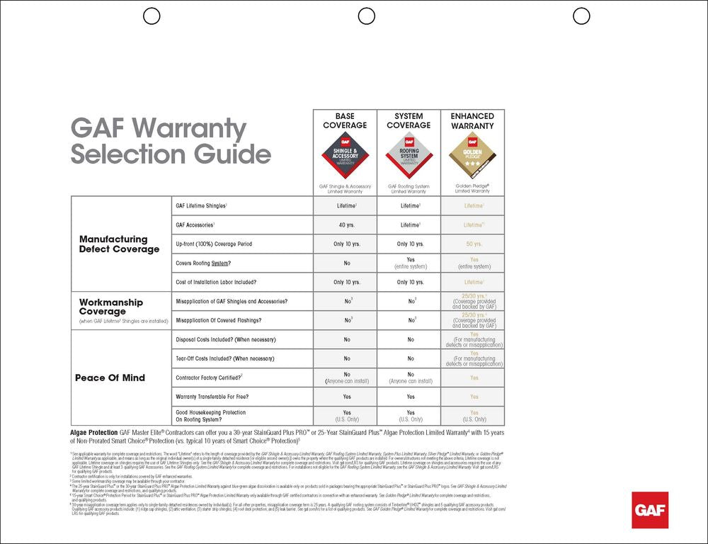 1 Gaf Roofing System Flipbook -  1 Entrada