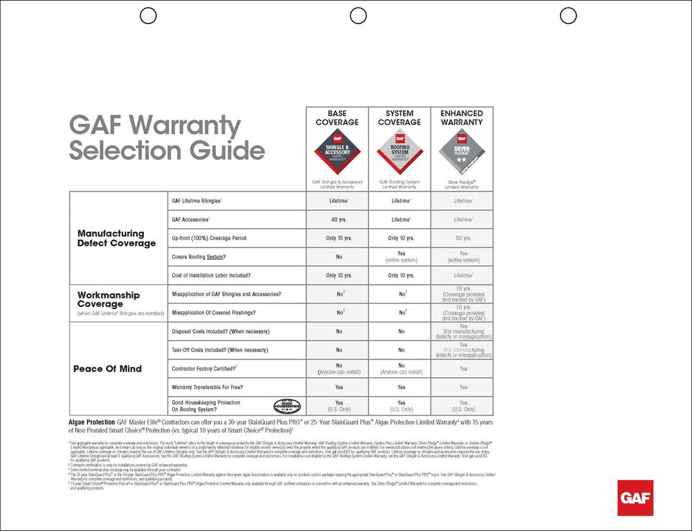 1 Gaf Roofing System Flipbook -  1 Entrada