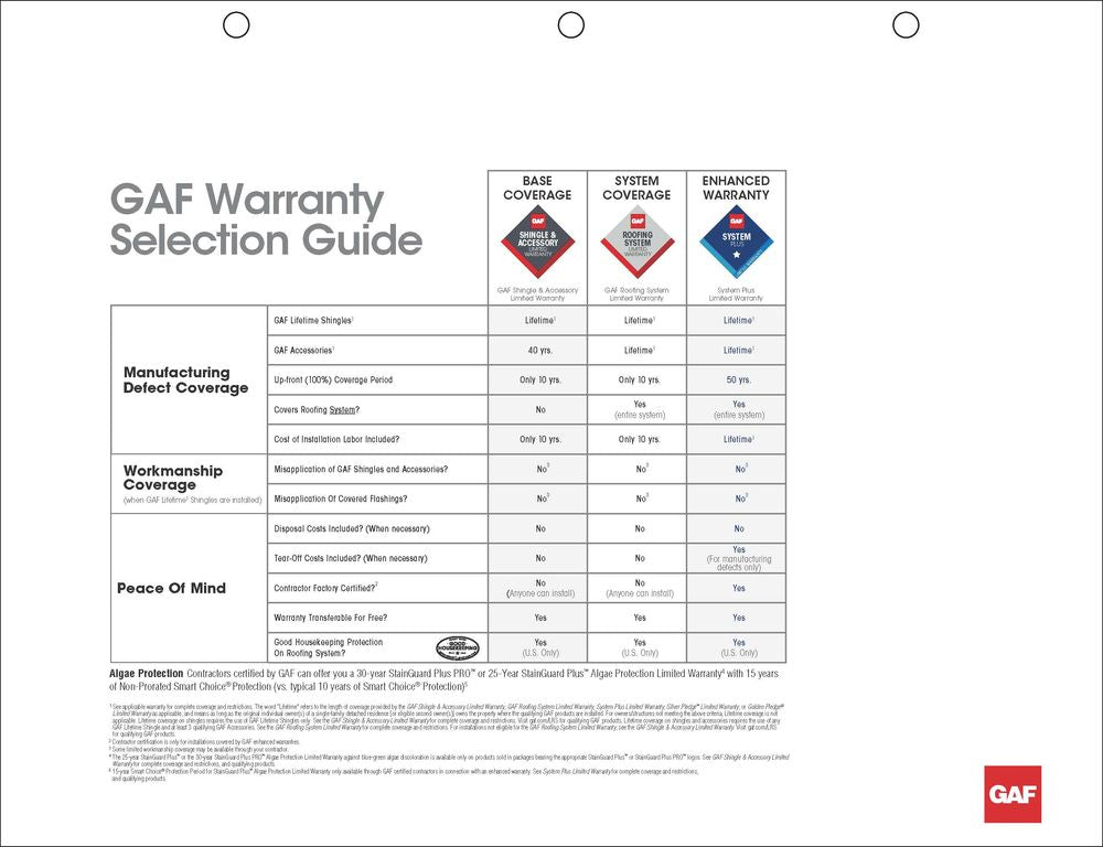 1 Gaf Roofing System Flipbook -  1 Entrada