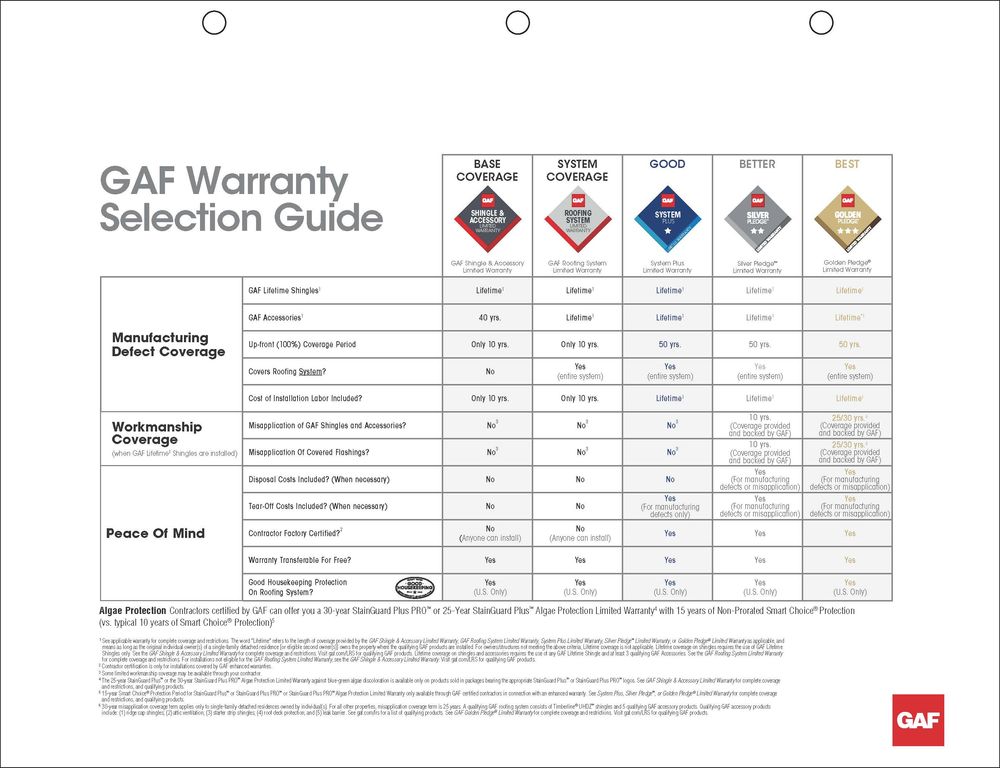1 Gaf Roofing System Flipbook -  1 Entrada